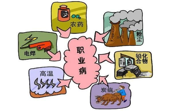 職業病危害因素檢測