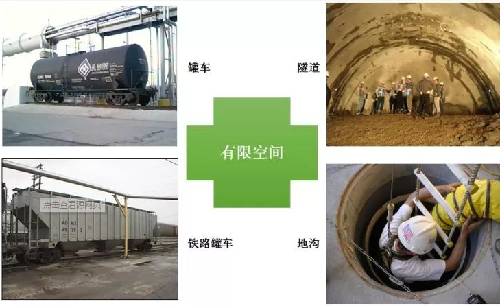 有限空間作業專項安全評估